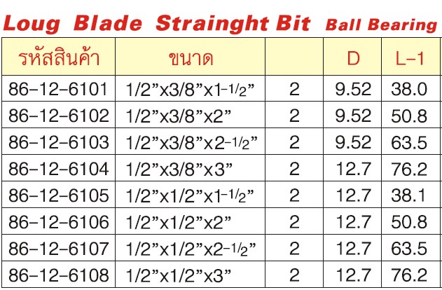 SKI - สกี จำหน่ายสินค้าหลากหลาย และคุณภาพดี | GLOBE 86-12-6103 B-Long BLABE ดอกเร้าเตอร์ 1/2x3/8x2.1/2นิ้ว